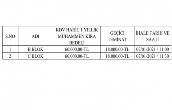 Bitlis teki tekstil atölyeleri binaları 10 yıllığına kiraya verilecek!