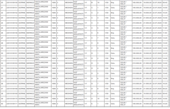 Edirne Milli Emlak tan 9.8 milyon TL ye satılık 49 gayrimenkul!