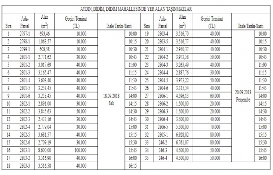 ÖİB Aydın Didim deki 18 gayrimenkulü özelleştiriyor!