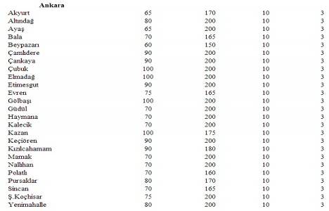 Türkiye deki yeter gelirli tarımsal arazi büyüklükleri!
