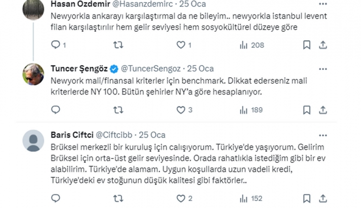 Ankaralı ve İzmirlilerin ev alma şansı, bir Parisliye göre daha yüksek!