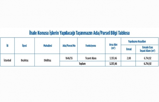 Emlak Konut GYO Dikilitaş taki arsası için yeniden ihaleye çıkıyor!