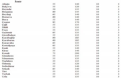 Türkiye deki yeter gelirli tarımsal arazi büyüklükleri!