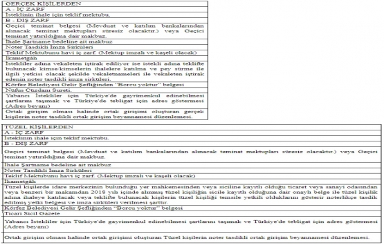 Körfez Belediyesi nden 4.5 milyon TL ye satılık dükkan!