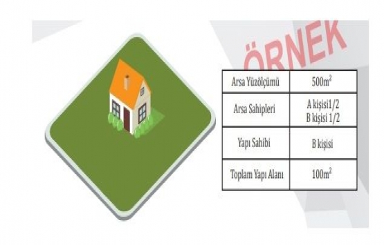 İmar affından yararlanmak için ne yapmalıyım?