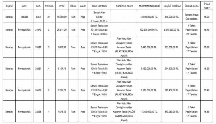 Konya da 18 ve 24 ay taksitle satılık arsalar! Yatırımcılar dikkat!