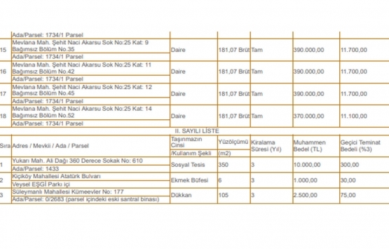 Kayseri Talas Belediyesi nden 16.6 milyon TL ye satılık 21 gayrimenkul!