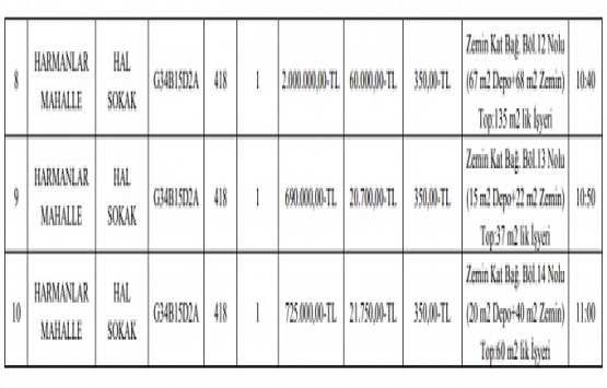 Merzifon da 15.7 milyon TL ye satılık 10 iş yeri!
