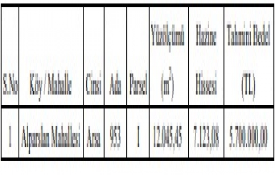 Gaziantep te 5.7 milyon TL ye satılık arsa!