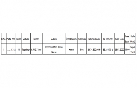 Tuzla da 2.9 milyon TL ye satılık gayrimenkul!