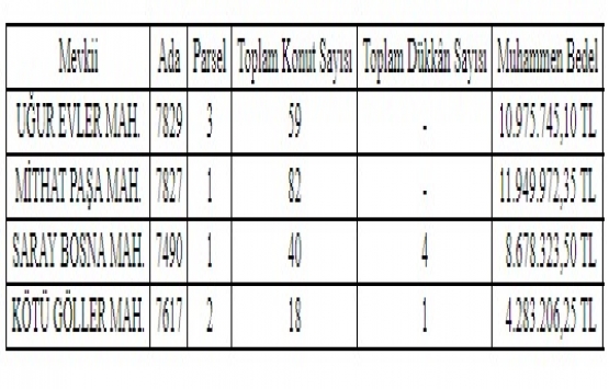 Kayseri Kocasinan da 35.8 milyon TL lik inşaat ihalesi!