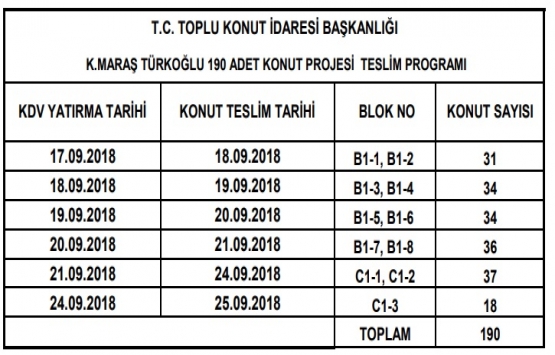TOKİ Kahramanmaraş Türkoğlu Konutları teslim ediliyor!