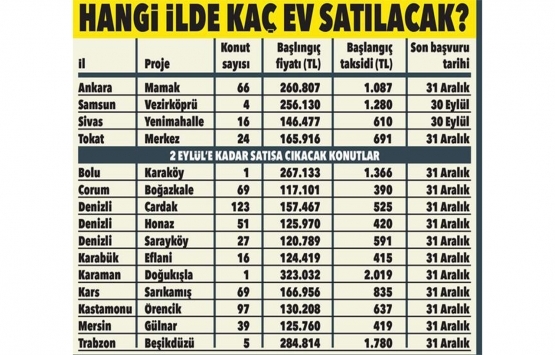 TOKİ den 13 ilde 608 ucuz konut!