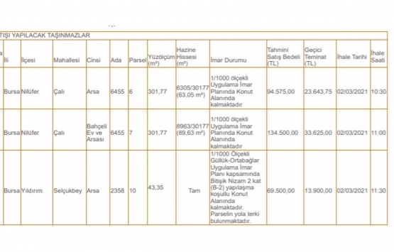 Uludağ Milli Emlak tan 10.1 milyon TL ye satılık 16 gayrimenkul!
