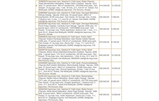 Darülaceze Başkanlığı ndan İstanbul ve Balıkesir de satılık 45 gayrimenkul!