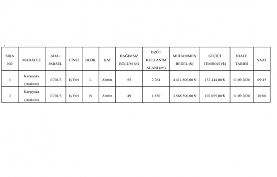 Adana Yüreğir Belediyesi nden 7.9 milyon TL ye satılık 2 iş yeri!