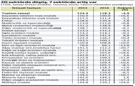 Gayrimenkulde kampanya etkisini gösterdi!