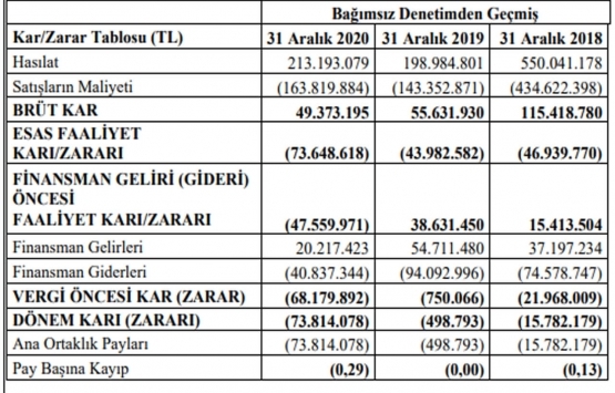 Adese Gayrimenkul ün çıkarılmış sermayesi 1 milyon TL ye yükseltildi!