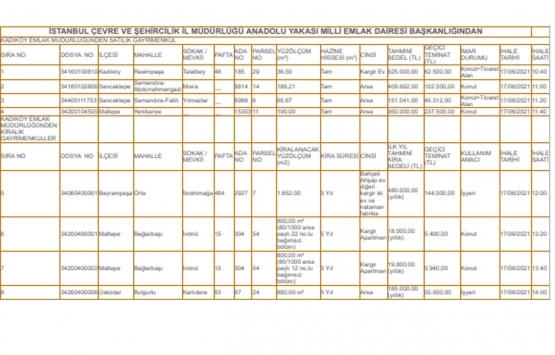 Milli Emlak tan İstanbul da 28.3 milyon TL ye satılık 16 gayrimenkul!