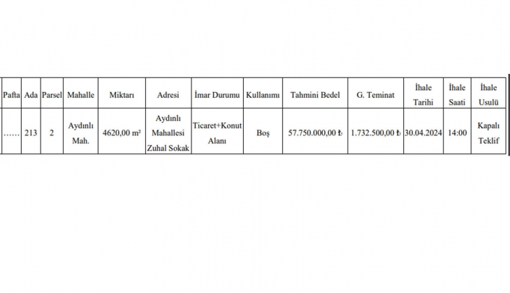 İstanbul Tuzla da arsa, İzmir Gaziemir de de ofis satılıyor!
