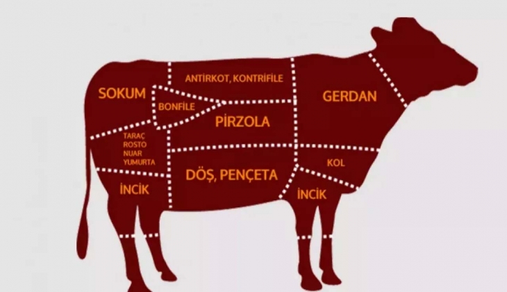 Dana biftek rosto 134 TL kuşbaşı 99 TL! İşte Et ve Süt Kurumu 8 Şubat 2023 fiyat listesi…