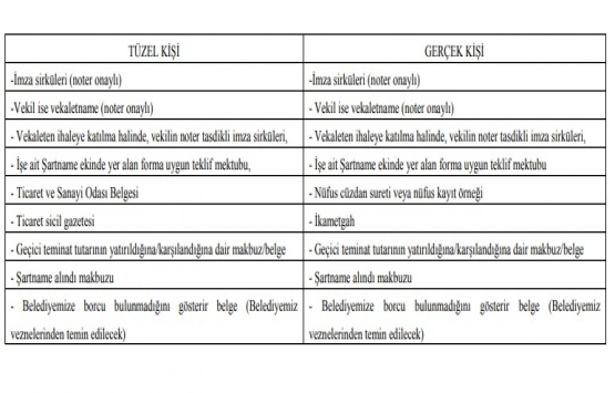 Bursa Orhangazi de 95 milyon TL ye satılık 15 gayrimenkul!