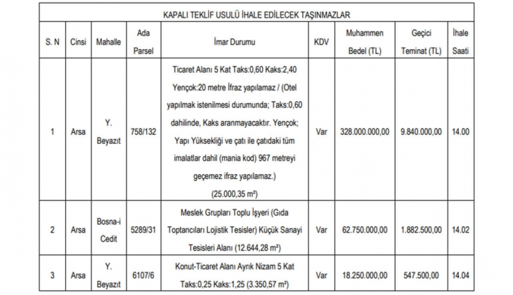 Belediye sanayi, konut ve ticaret imarlı 3 arsa satacak!