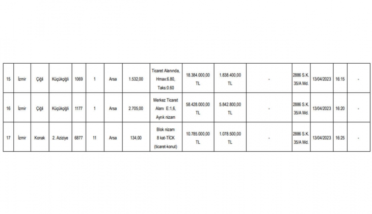 İzmir Büyükşehir den büyük fırsat! İstanbul ve İzmir de 17 imarlı arsa satacak! Bu tarihi sakın kaçırmayın!