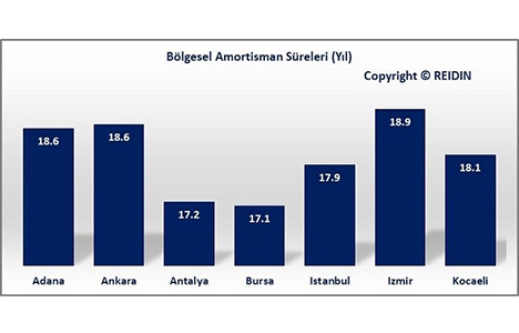 REIDIN Türkiye Konut Piyasası Genel Bakış Ekim Raporu yayınlandı!