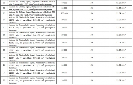 ÖİB den Ankara da 22 alanda özelleştirme kararı!