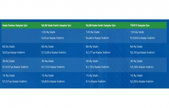 Emlak Konut GYO erken ödeme kampanyası 2020 ne zaman bitecek?