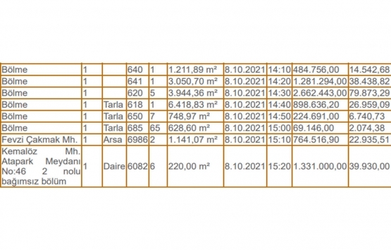 Uşak Belediyesi nden 26.2 milyon TL ye satılık 27 gayrimenkul!
