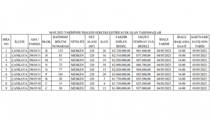 Ankara Büyükşehir Çankaya da 9 konut satacak! Başkentte konut arayanlar bu tarihi sakın kaçırmayın!