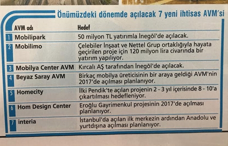 Mobilya AVM leri yeni trend oluyor!