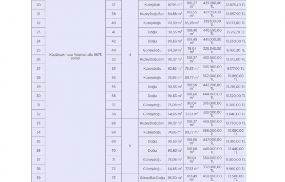 Küçükçekmece Belediyesi nden 19.7 milyon TL ye satılık 50 konut! 