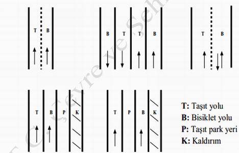 Bisiklet yolu ölçülerinde genişlik ne kadar olmalıdır?