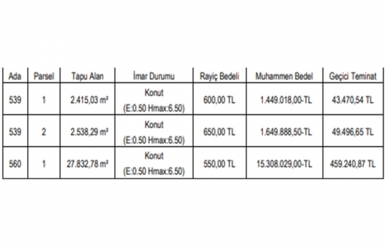 Gaziantep te 18.4 milyon TL ye satılık 3 gayrimenkul!