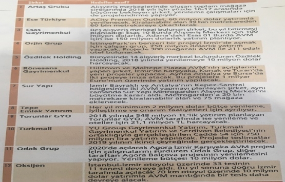 AVM sektöründe yeni yatırım değil yenileme zamanı!