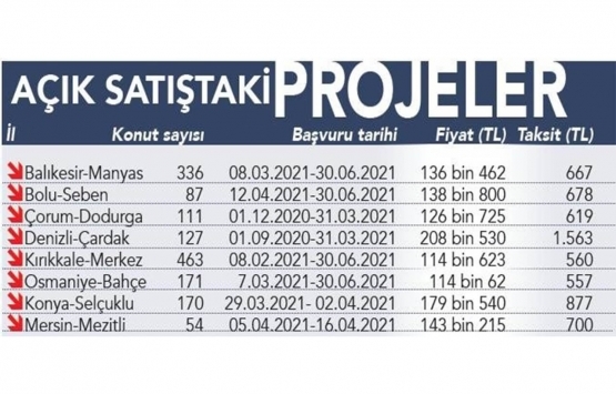 TOKİ den 557 TL taksitle konut müjdesi!