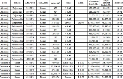 Ankara Büyükşehir Belediyesi nden 25.8 Milyon TL ye satılık 20 arsa!