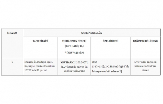 TMSF, Yapı Yatırım ve Gayrimenkul ün Maltepe deki dükkanlarını satışa çıkardı!