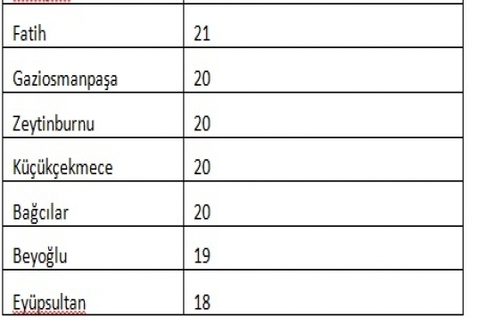 Yazlık fiyatları büyük şehirlerdeki konut fiyatlarını geçti!