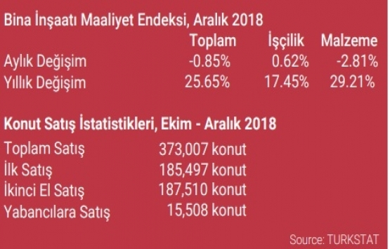 İstanbul A sınıfı ofis arzı 4.84 milyon metrekareye ulaştı!