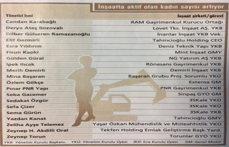 İnşaatta aktif kadın sayısı artıyor!