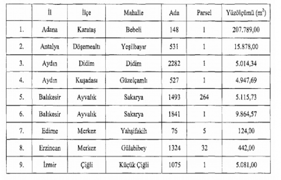 ÖİB 7 ildeki 9 gayrimenkulü özelleştirecek!