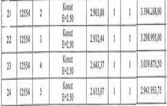 Erzurum Büyükşehir den 316.8 milyon TL ye satılık 87 arsa!