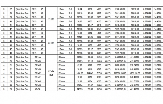 Güngören Belediyesi nden satılık 105 adet gayrimenkul!