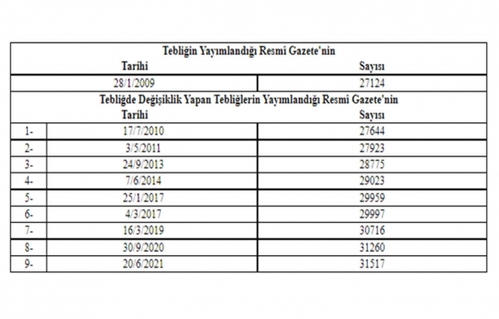 İhalelere Yönelik Başvurular Hakkında Tebliğde Değişiklik Yapılmasına Dair Tebliğ 2021!