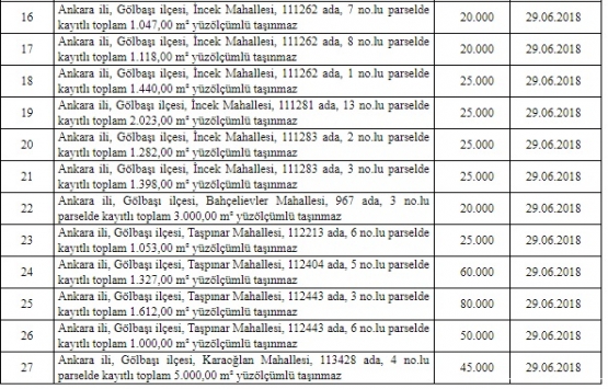 ÖİB Ankara daki 27 gayrimenkulü özelleştiriyor!