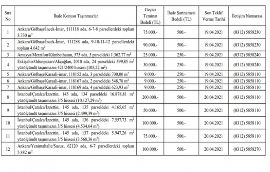 15 ilde 41 gayrimenkul özelleştiriliyor!